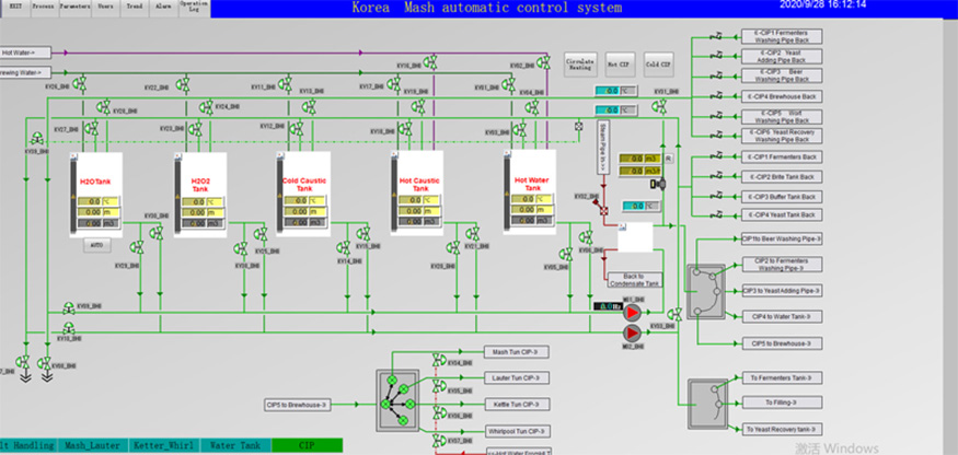 CIP auto1