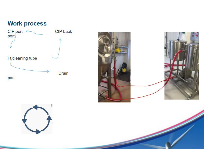 CIP lan-prozesua