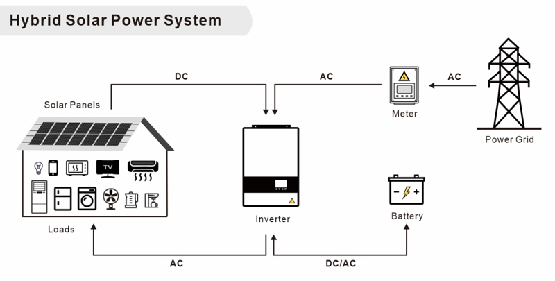 Solpanel Cell-5