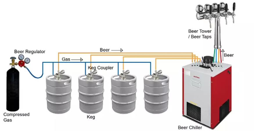 distributore di birra