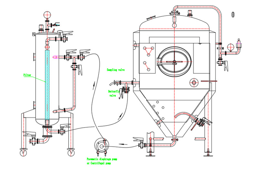 chmiel i fermentor