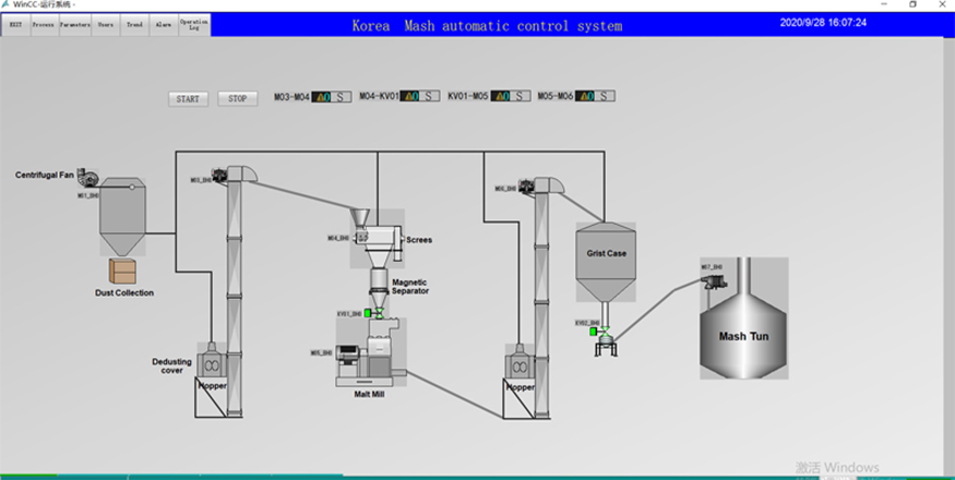 malt milling auto