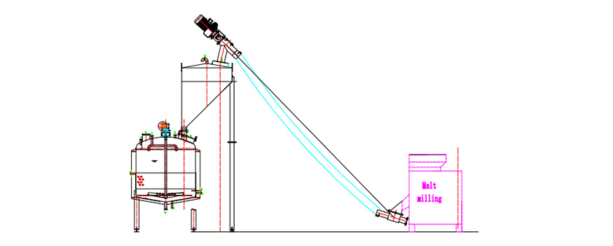 brasii milling1