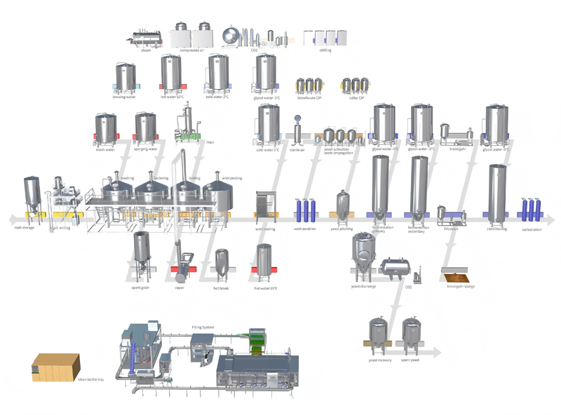 https://www.alstonbrewing.com/three-vessel-brewing-system-aste-product/