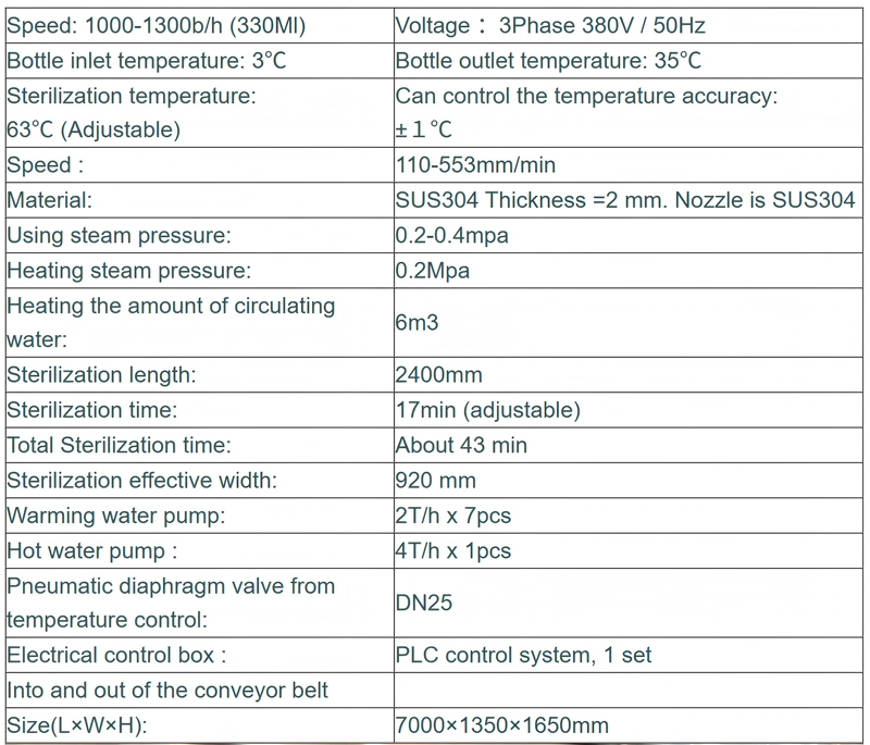 tunel pasturizer data